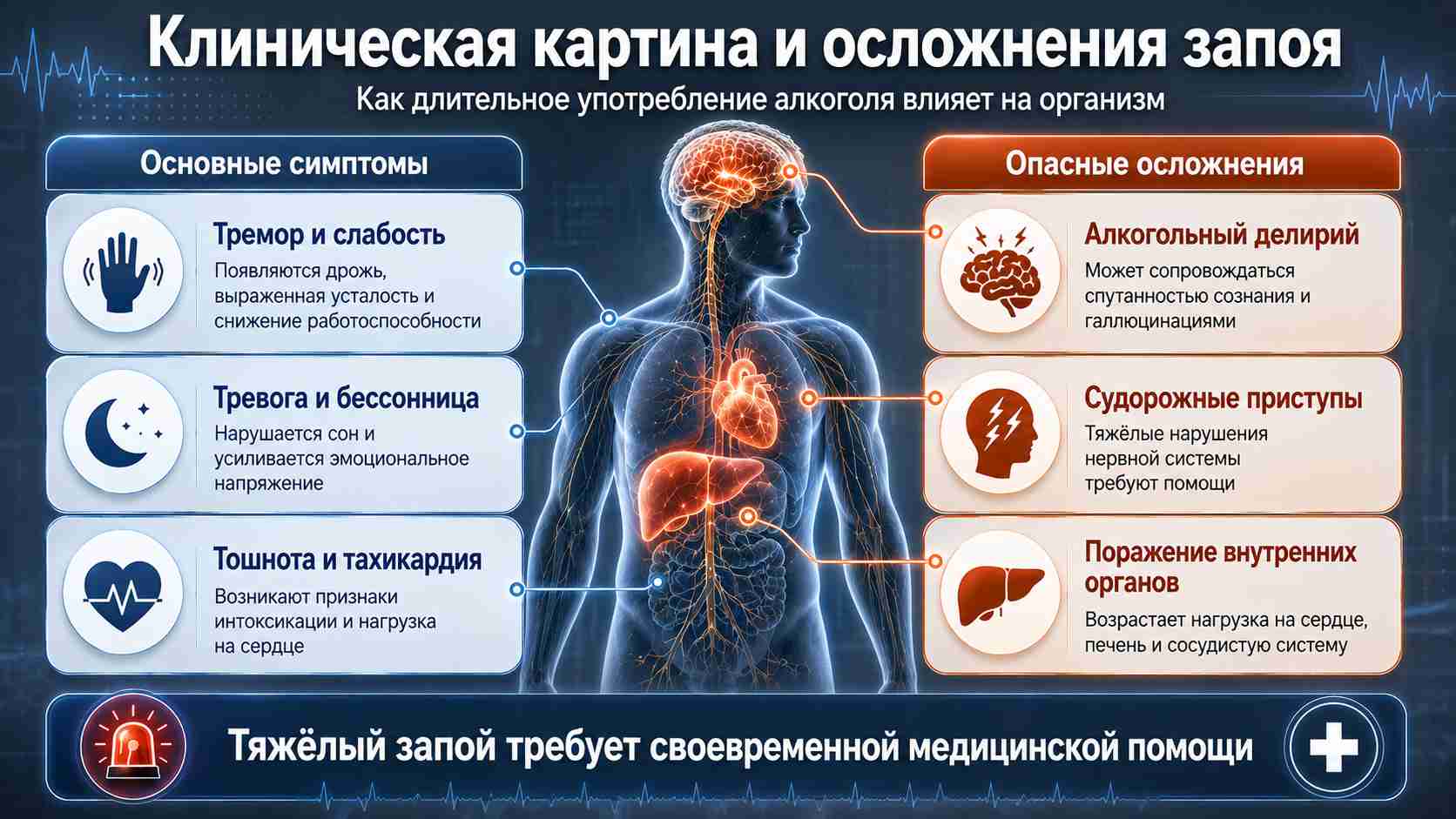 Клиническая картина и осложнения запоя — влияние алкоголя на организм Медицинская инфографика о клинической картине и осложнениях запоя: тремор, тревога, тахикардия, алкогольный делирий, судорожные приступы и поражение внутренних органов.
