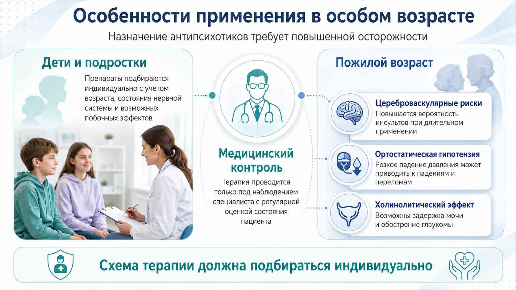 Особенности применения антипсихотиков в детском, подростковом и пожилом возрасте Инфографика о применении антипсихотических препаратов в особых возрастных группах: дети и подростки, медицинский контроль и пожилые пациенты с описанием основных рисков и рекомендаций по терапии.