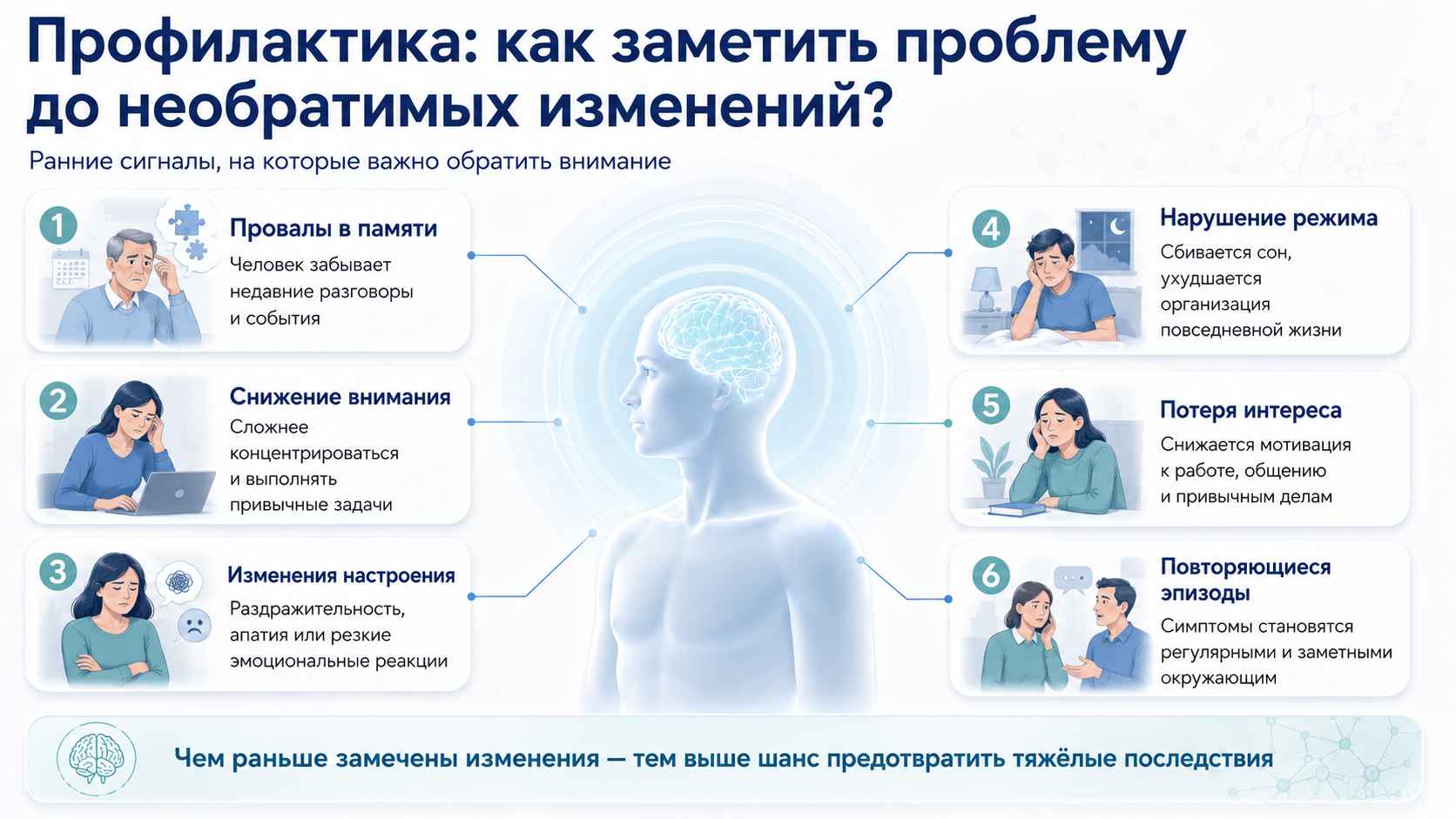 Профилактика: как заметить проблему до необратимых изменений? Профилактика алкогольных когнитивных нарушений — медицинская инфографика о ранних признаках ухудшения памяти, внимания, настроения и повседневного функционирования.